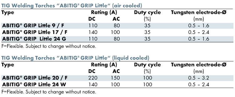compact-flexible Tech. data img